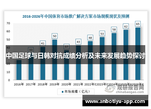 中国足球与日韩对抗成绩分析及未来发展趋势探讨